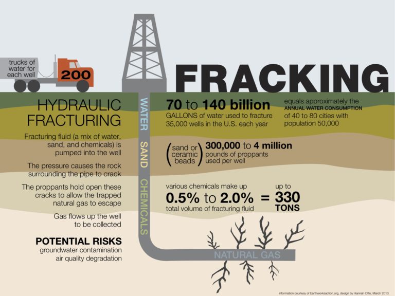 FRACKING AND THE FRANCISCAN REPONSE (3) April 28, 2016 FRACKING AND THE FRANCISCAN REPONSE (3) April 28, 2016